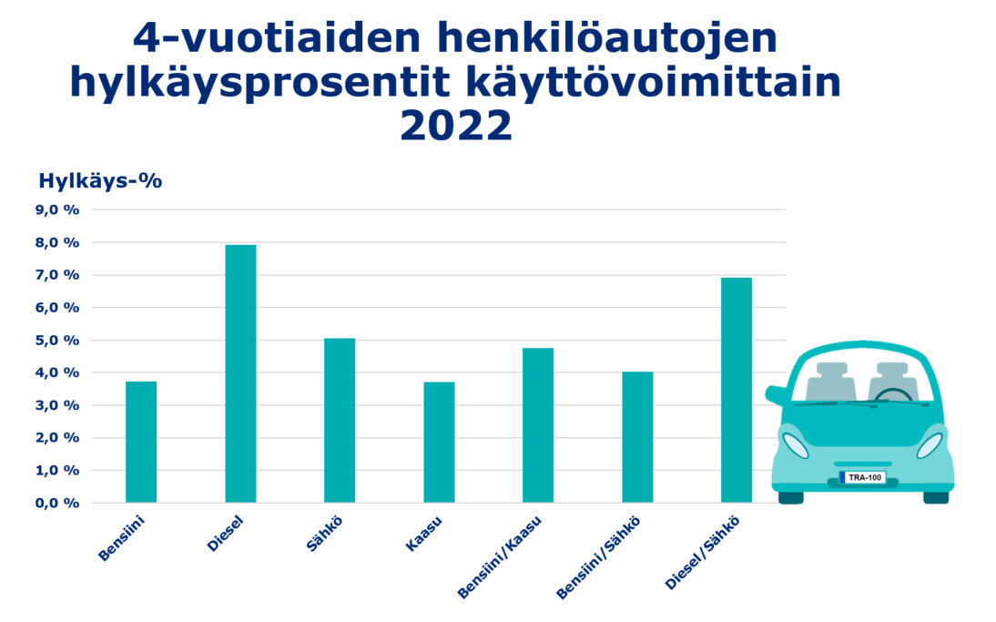 henkil-autojen-katsastuksen-vikatilastot-julkaistu-traficom